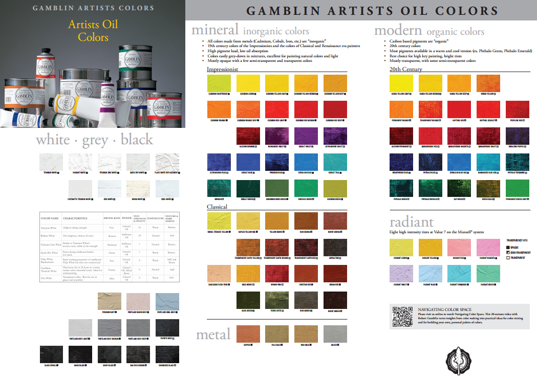 Gamblin Oils